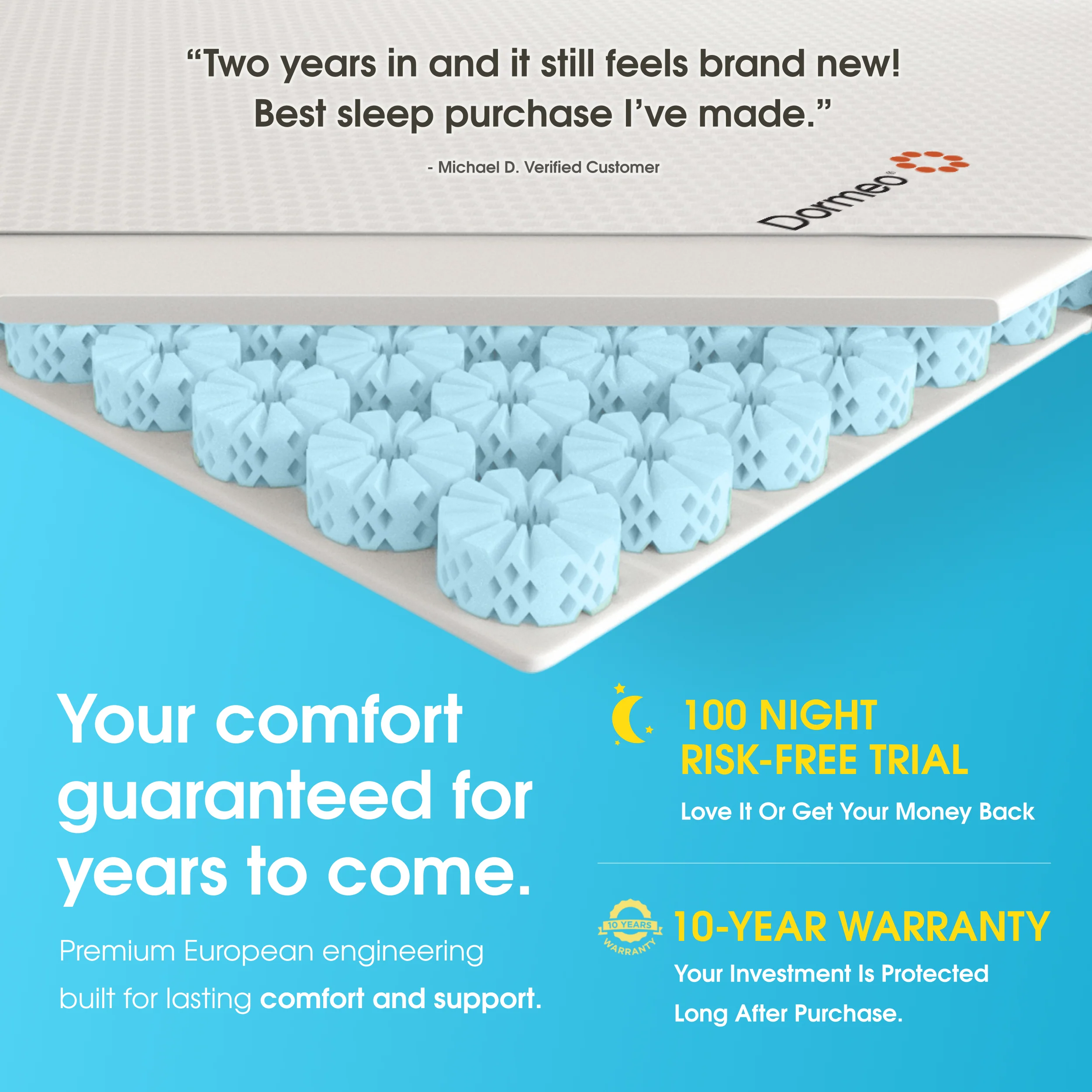 The Premium Mattress Topper by Dormeo® - Winter Sale! - 30% Off Discount Applied - Image 5